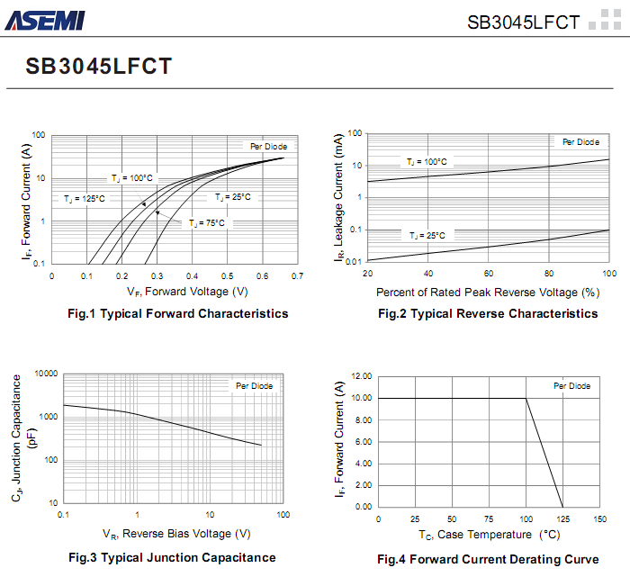 SB3045LFCT-ASEMI-3.png