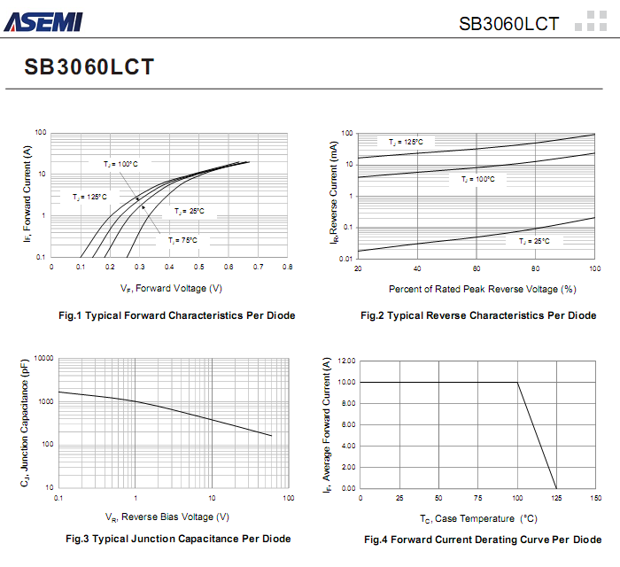 SB3060LCT-ASEMI-3.png