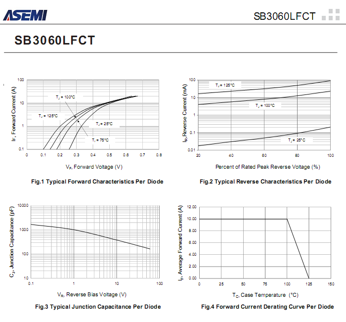 SB3060LFCT-ASEMI-3.png