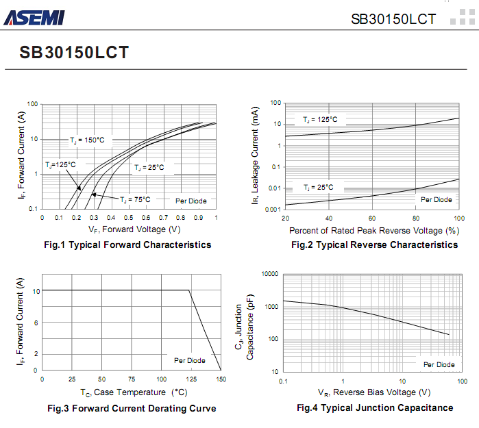 SB30150LCT-ASEMI-3.png