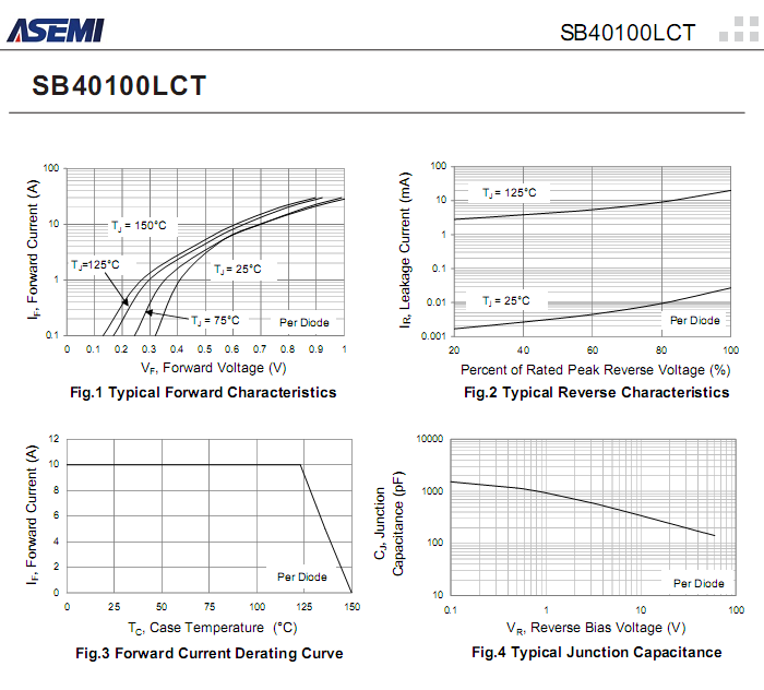 SB40100LCT-ASEMI-3.png