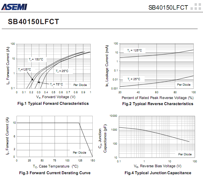 SB40150LFCT-ASEMI-3.png