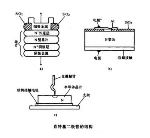 肖特基二极管封装1.jpg