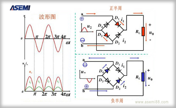 ASEMI整流桥工作原理