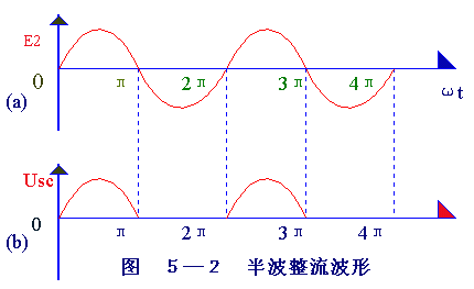 整流橋的原理.jpg