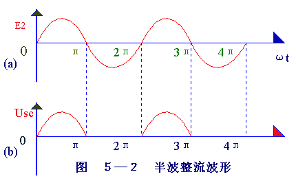 整流桥的原理.jpg