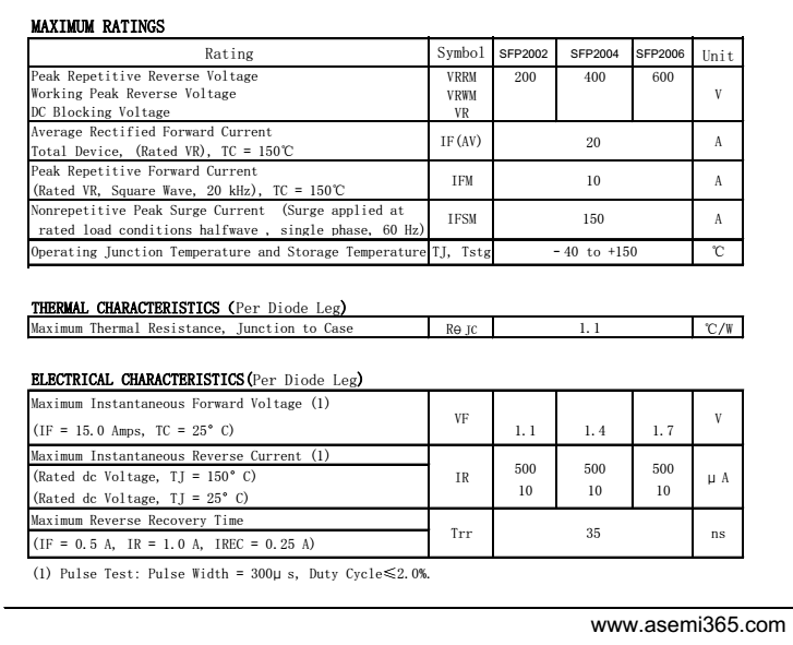 SFP2006-G23