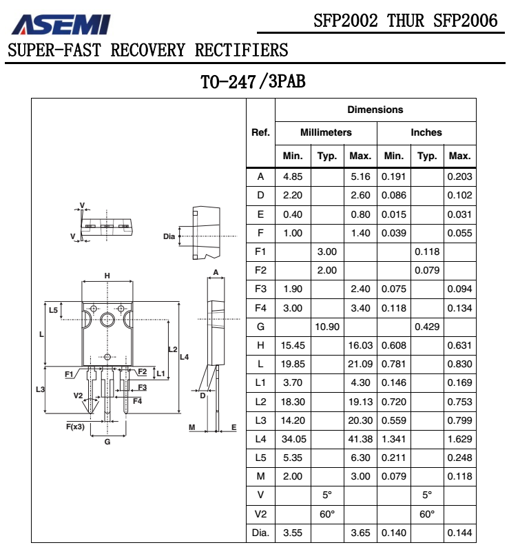 SFP2006-G7