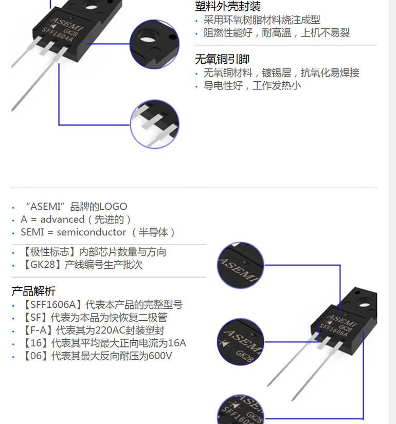 SFF1606A