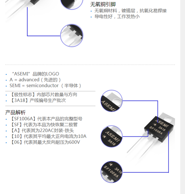 SF1006A