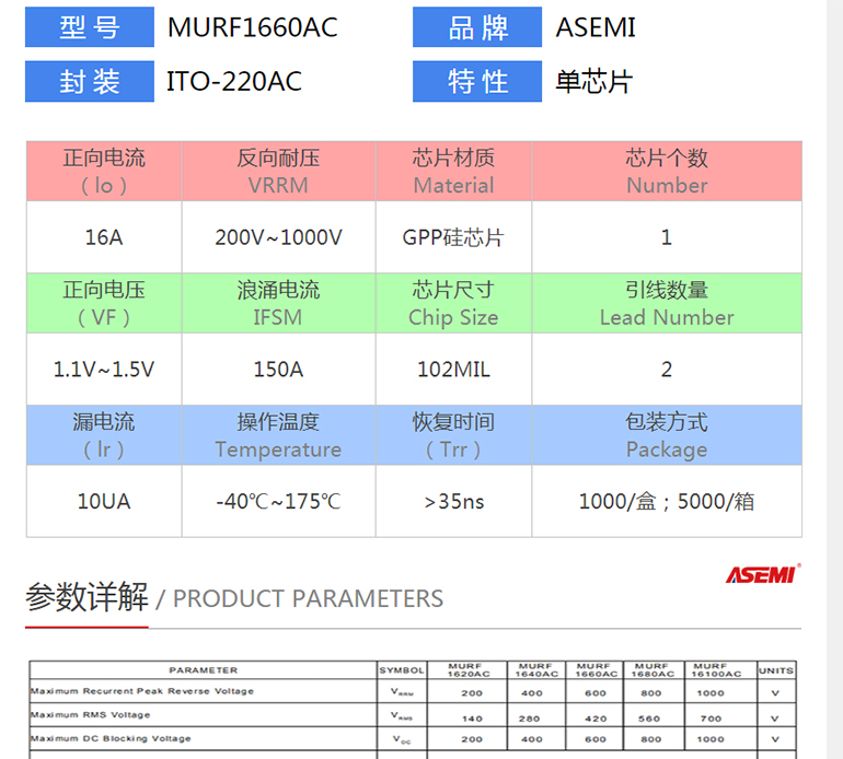MURF1660AC MURF1660AC