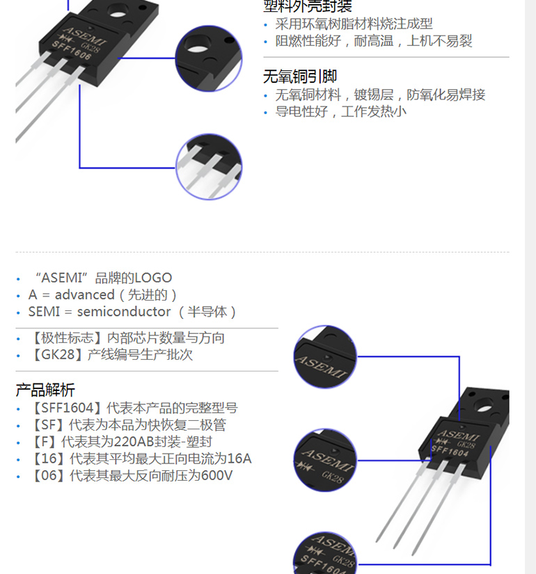 SFF1604