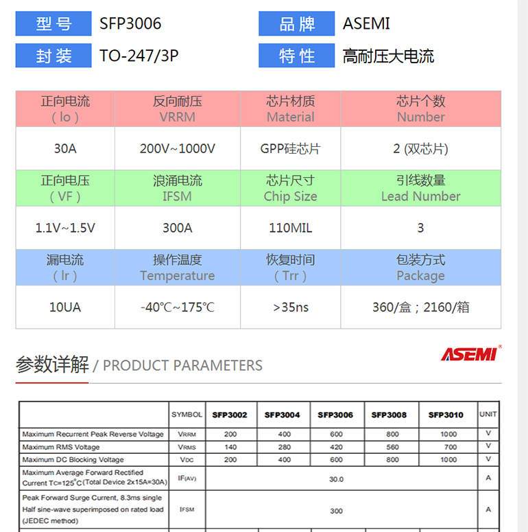 SFP3006