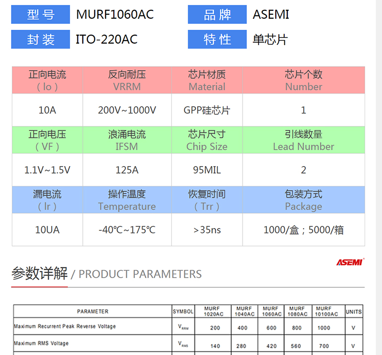 MURF1060CT