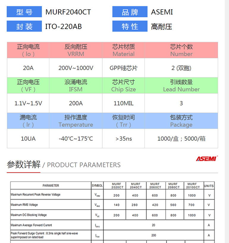 MURF2060CT